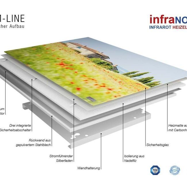 Aufbau - SLIM-LINE