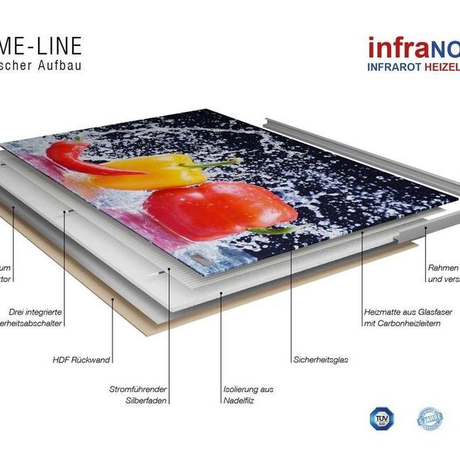 Aufbau - infraNomic Frame-Line